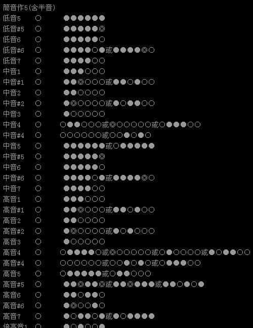 最基本的笛子指法（筒音作5）